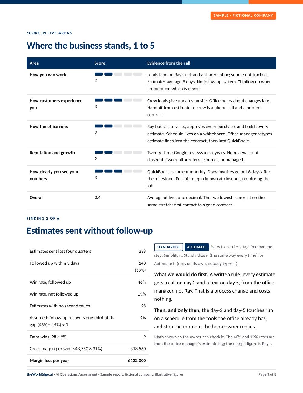 Sample report, finding with the math
